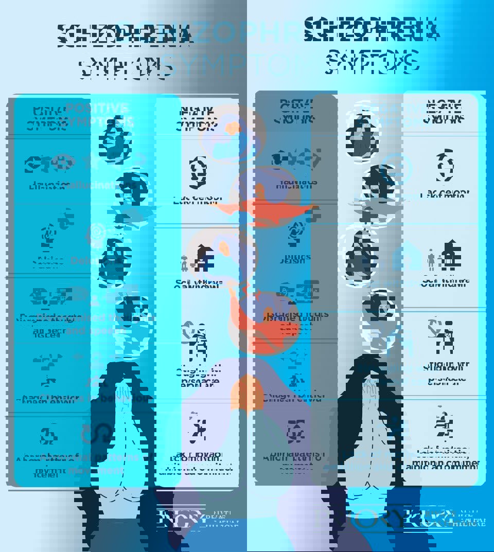 schizophrenia symptoms